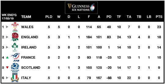 6Ns Table Week 5 2019